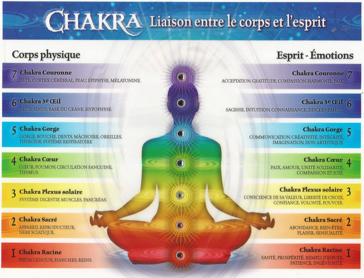 Précommande : Pyramide de bols chantant tibétains 7 chakras